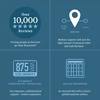 Beautyrest Level One 14.25" Medium Pillow top