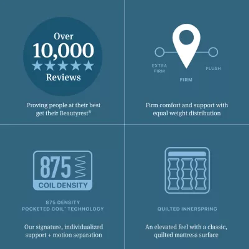 Beautyrest Level One 13" Firm Tight top - Mattress Only