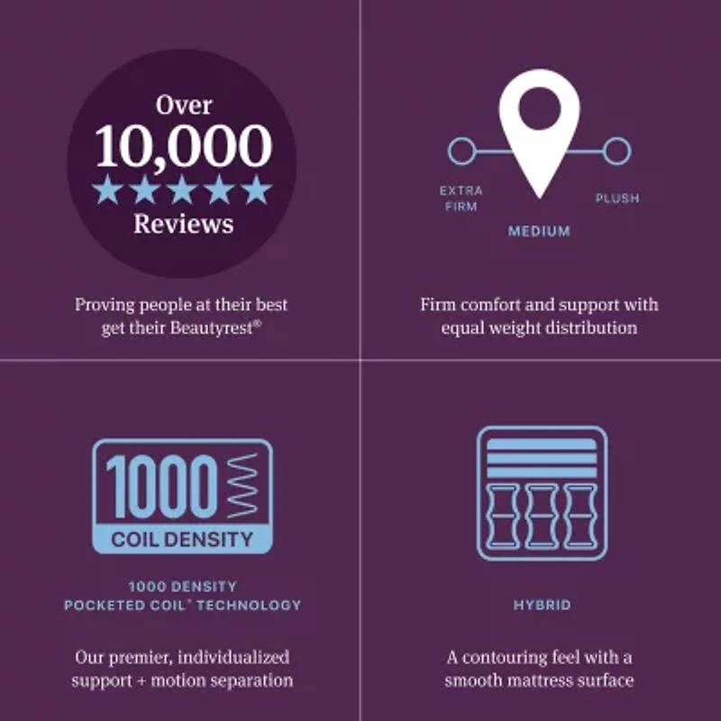 Beautyrest World Class Level Three 13" Medium Tight top - Mattress Only