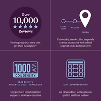 Beautyrest World Class Level Three 16" Plush Pillow top - Mattress Only