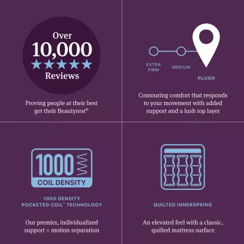 Beautyrest World Class Level Four 16.25" Plush Pillow top - Mattress Only