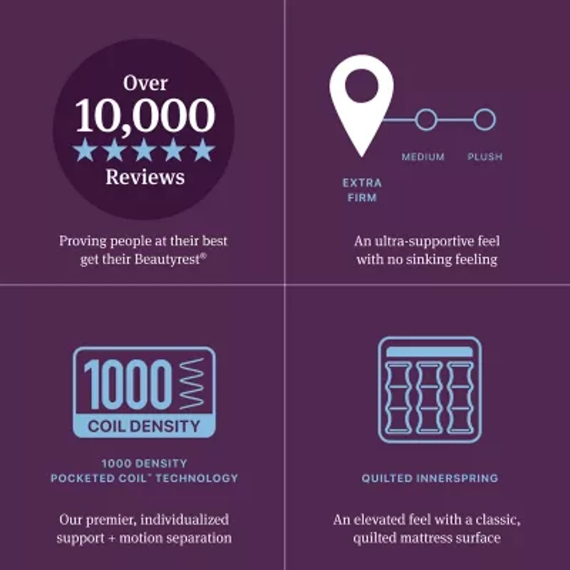 Beautyrest World Class Level Three 14.25" Extra Firm Tight top