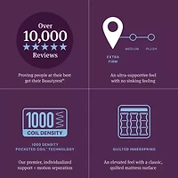 Beautyrest World Class Level Three 14.25" Extra Firm Tight top