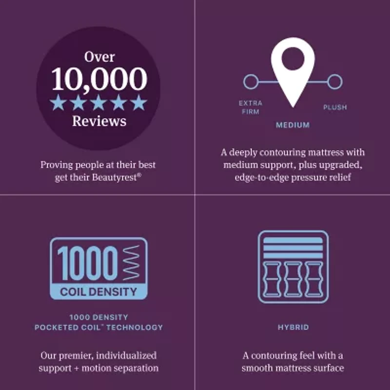 Beautyrest World Class Level Four 14" Medium Pillow top