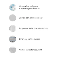 SensorPEDIC® MemoryLOFT® Gel-Infused Memory Foam and Fiber Mattress Topper