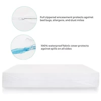 Linenspa Box Spring Encasement