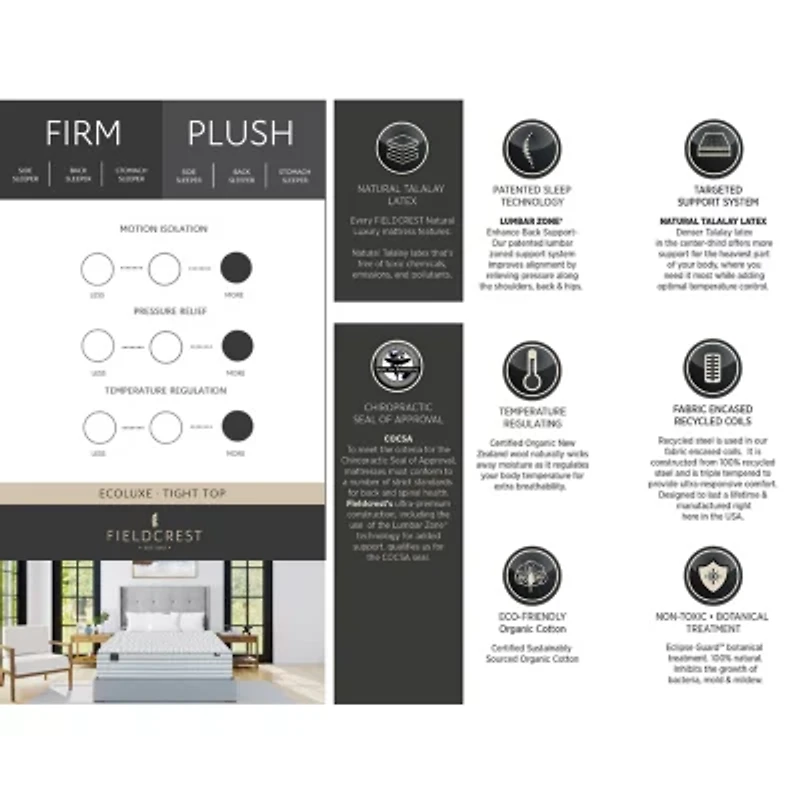 JCP Exclusive! Fieldcrest EcoLuxe 12.5" Firm Tight Top - Mattress Only