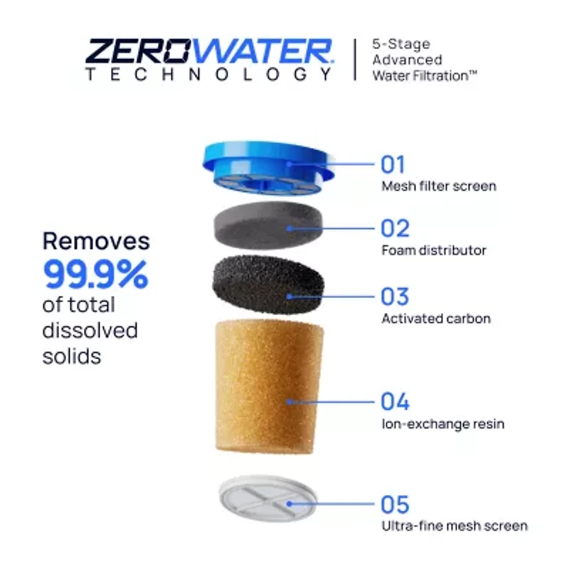 Zero Water Culligan 12 Pack Water Filters