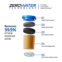 Zero Water Culligan 12 Pack Water Filters