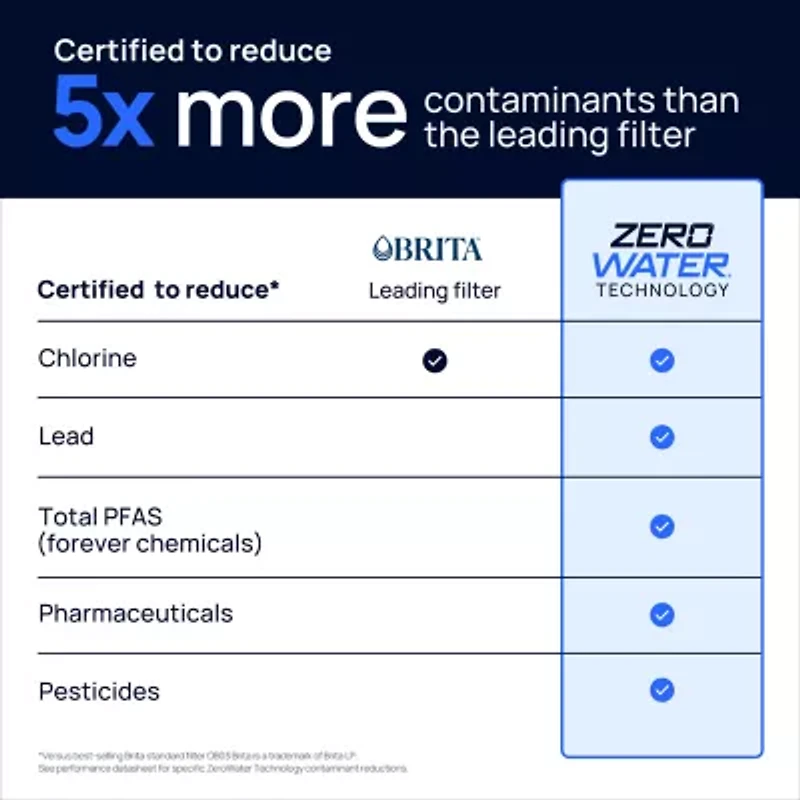 Zero Water Culligan 12 Pack Water Filters