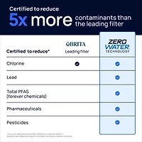 Zero Water Culligan 12 Pack Water Filters