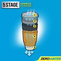 ZeroWater 20 Cup Ready Pour Water Filter Pitcher
