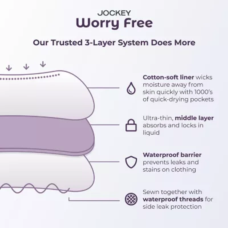 Jockey Worry Free Moderate Boxer Brief- 2588