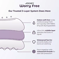 Jockey Worry Free Moderate Boxer Brief- 2588