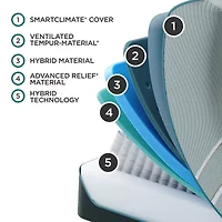 TEMPUR-Pedic LuxeAdapt 13" Hybrid Medium Tight Top – Mattress Only