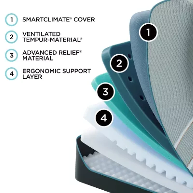 TEMPUR-Pedic LuxeAdapt 13" Soft Tight Top – Mattress + Box Spring