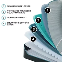 TEMPUR-Pedic LuxeAdapt 13" Firm Tight Top – Mattress + Box Spring