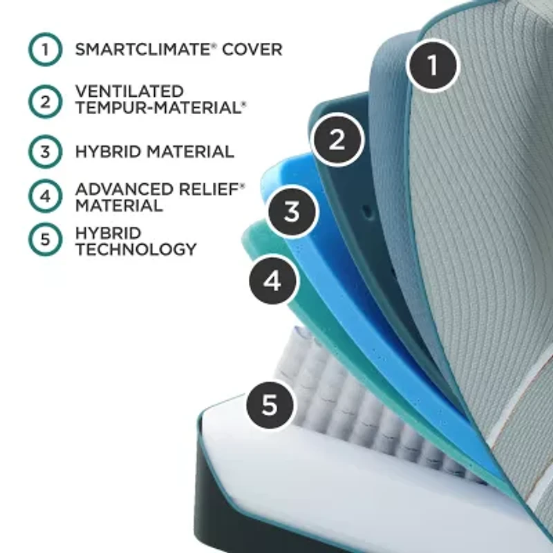 TEMPUR-Pedic LuxeAdapt 13" Hybrid Medium Tight Top – Mattress + Box Spring