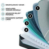 TEMPUR-Pedic LuxeAdapt 13" Soft Tight Top – Mattress Only