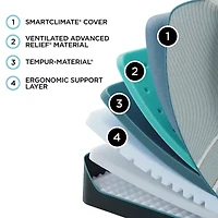 TEMPUR-Pedic LuxeAdapt 13" Firm Tight Top – Mattress Only