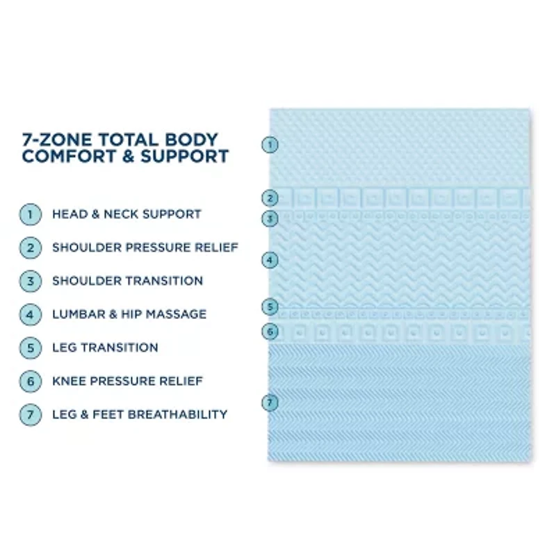 Comfort Touch by Therapedic™ The Everyday 2" Zoned Topper