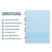 Comfort Touch by Therapedic™ The Everyday 2" Zoned Topper