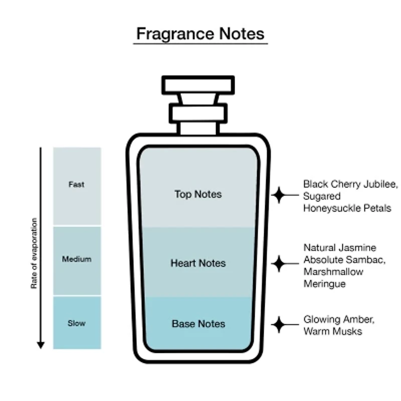 Ariana Grande r.e.m. Cherry Eclipse Eau de Parfum