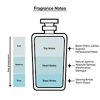 Ariana Grande r.e.m. Cherry Eclipse Eau de Parfum