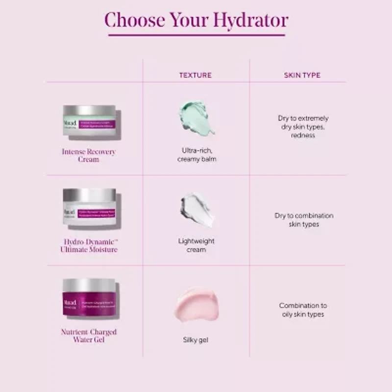 Murad Intense Recovery Cream