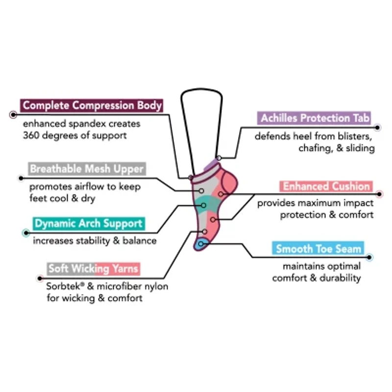 Dr.Motion Womens 2 Pair Low Cut Socks