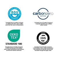 Canadian Down & Feather Company Alternative 2 Pack Medium Density Bed Pillow