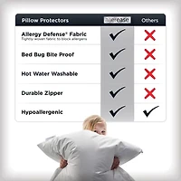 Allerease Platinum Pillow Protector