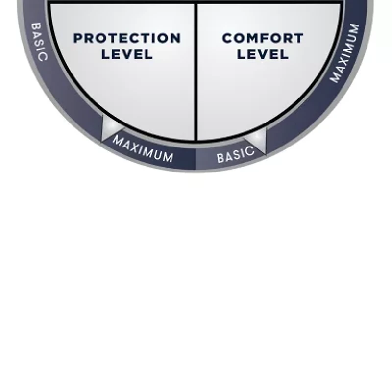 Serta PerfectSleeper Bed Bug Shield Pillow Protector