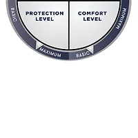 Serta PerfectSleeper Bed Bug Shield Pillow Protector