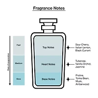 GUESS Bella Vita Fragrance Mist