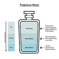 Ariana Grande Mod Blush Eau De Pafum Perfume Trio Set