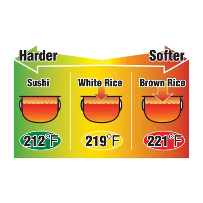 Zojirushi Pressure Rice Cooker