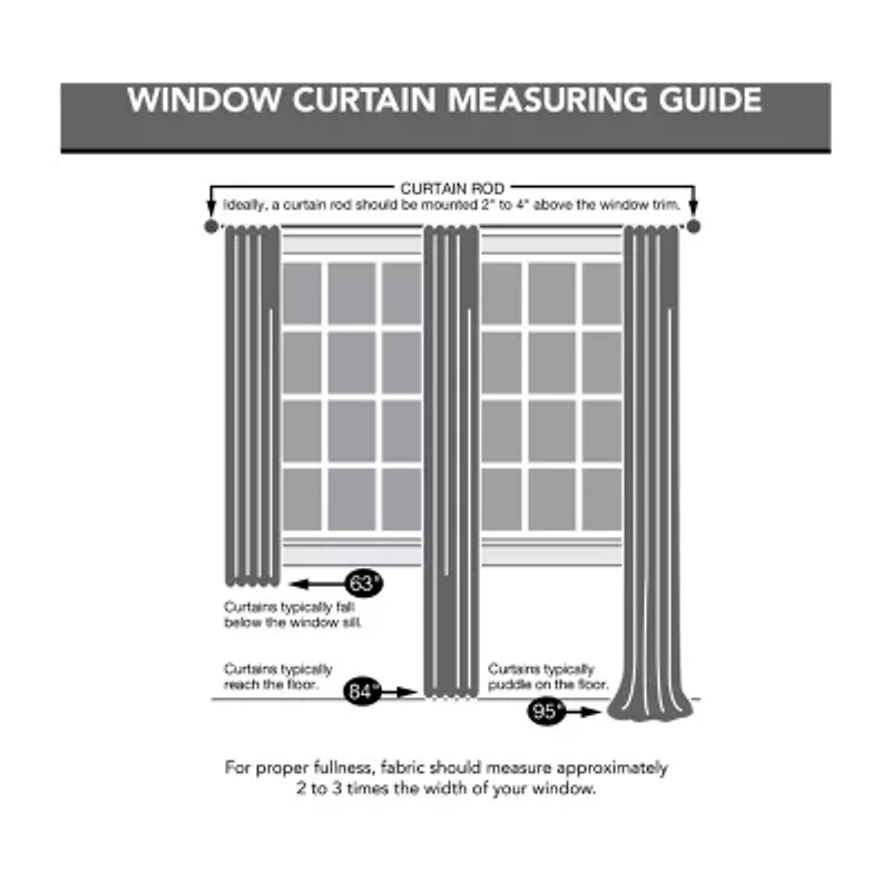 Sun Zero Duran Grommet Top Energy Saving 100% Blackout Single Curtain Panel