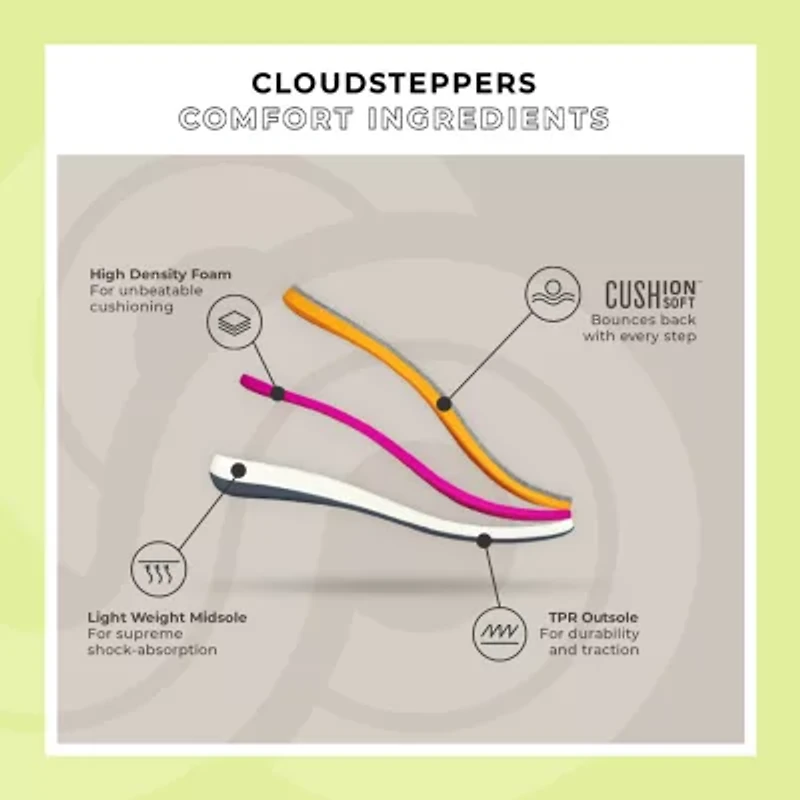 Clarks Cloudsteppers Womens Breeze Coral Flip-Flops