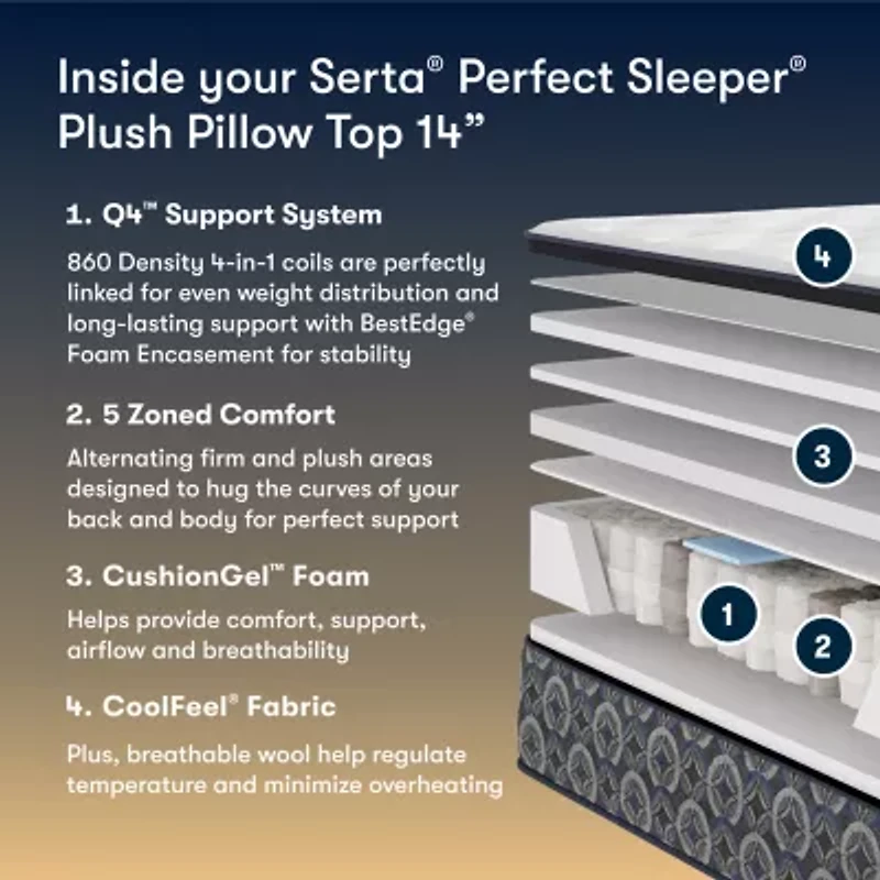The Serta Perfect Sleeper Mondale 14" Plush Pillow Top - Mattress Only