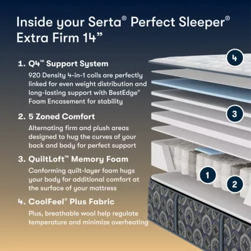 The Serta Perfect Sleeper Autumndale 14"  Extra Firm Tight Top - Mattress Only