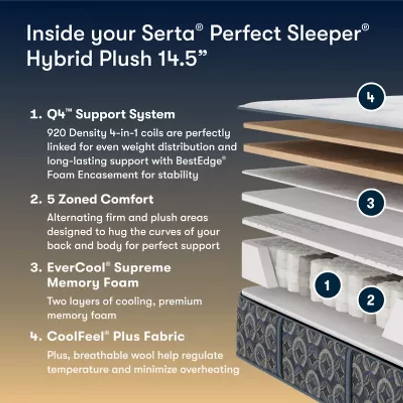 The Serta Perfect Sleeper Morningdale Hybrid 14.5" Plush Tight Top