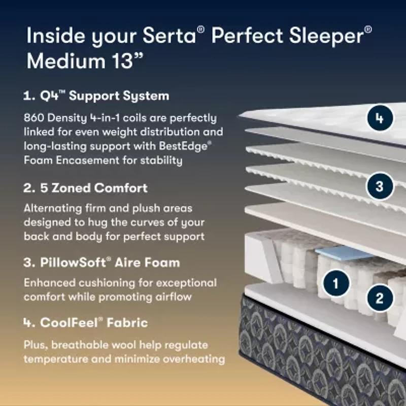 The Serta Perfect Sleeper Mondale 13" Medium Tight Top