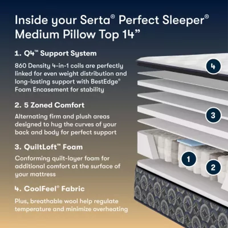 The Serta Perfect Sleeper Mondale 14" Medium Pillow Top