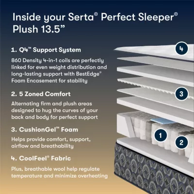 The Serta Perfect Sleeper Mondale 13.5" Plush Tight Top - Mattress + Box Spring
