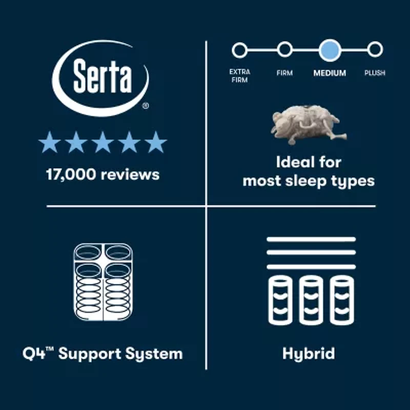 The Serta Perfect Sleeper Morningdale Hybrid 13.5" Medium Tight Top - Mattress + Box Spring
