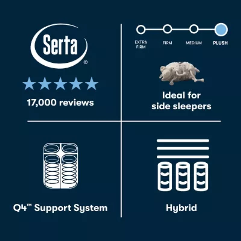 The Serta Perfect Sleeper Morningdale Hybrid 14.5" Plush Tight Top - Mattress + Box Spring
