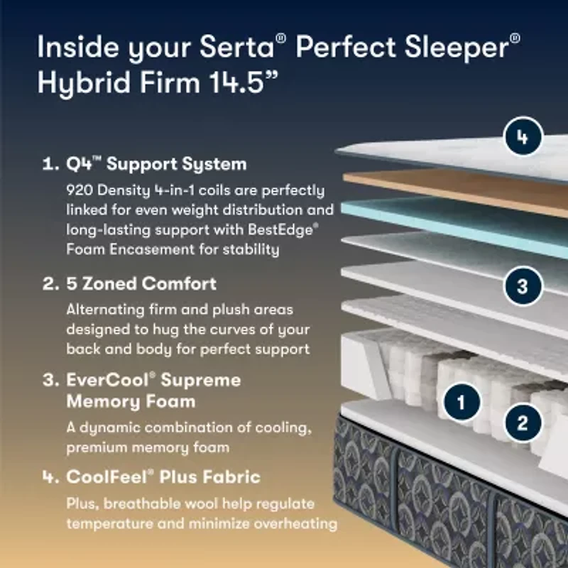 The Serta Perfect Sleeper Morningdale Hybrid 14.5" Firm Tight Top - Mattress + Adjustable Base