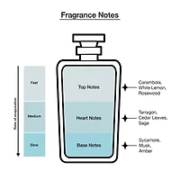 Versace Eau Fraiche 3-Pc Gift Set ($181 Value)