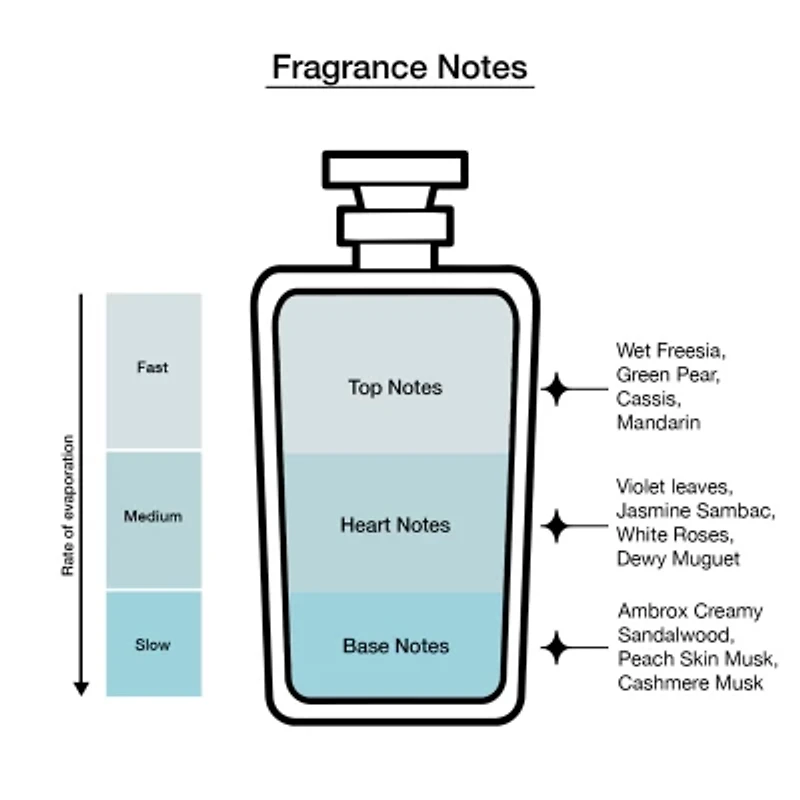 Oscar de la Renta Bella Blanca Eau de Parfum 3-Pc Gift Set